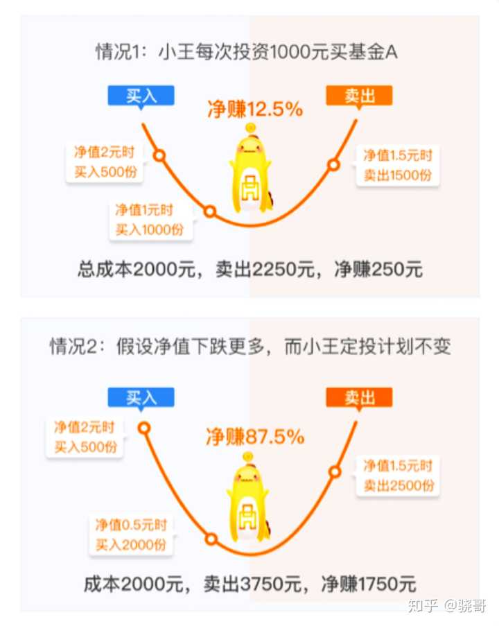 两万元理财最佳选择，如何实现资产增值？两万元理财哪个最好呢