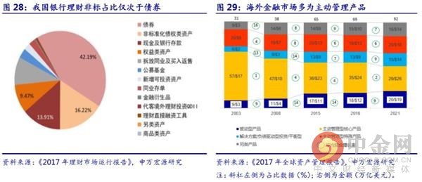 理财直融工具挂网，市场新动向与全球金融趋势分析 理财直融工具挂网