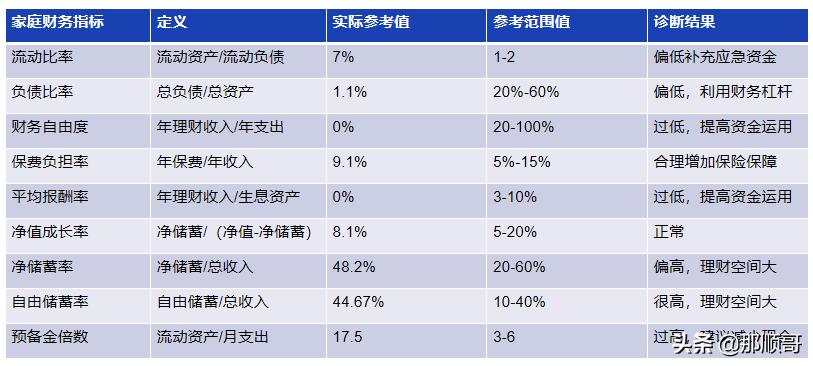 理财管理文件，构建稳健的财务规划与策略 理财管理文件