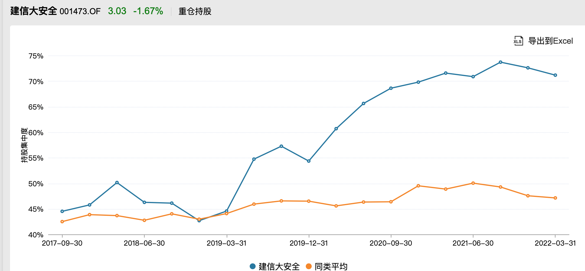 建信基金公司薪酬水平探析 建信基金公司薪酬水平