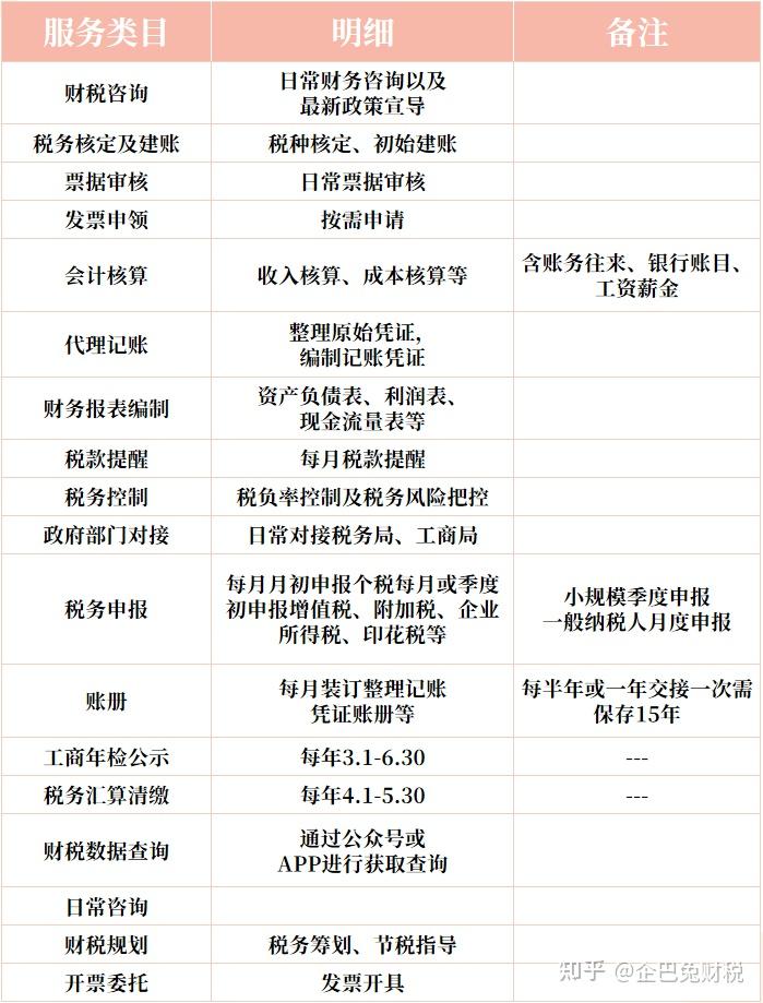 金桥代理财税记账费用，企业财务管理的明智之选 金桥代理财税记账费用