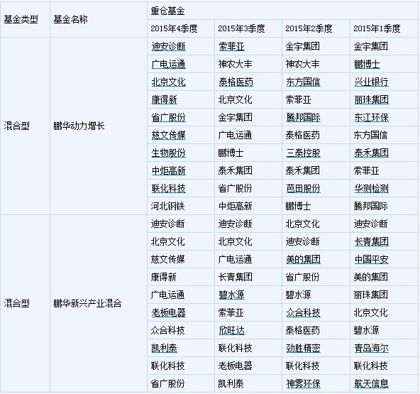 77位基金经理一季报解读，市场动态与策略调整 77位基金经理一季报