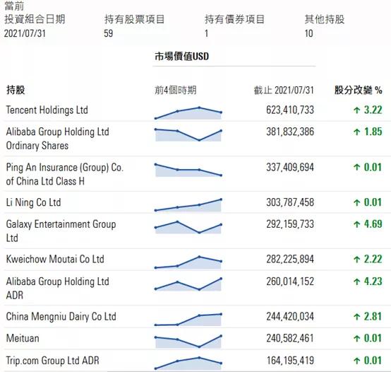 富达焦点基金，全球投资的新视角 富达焦点基金