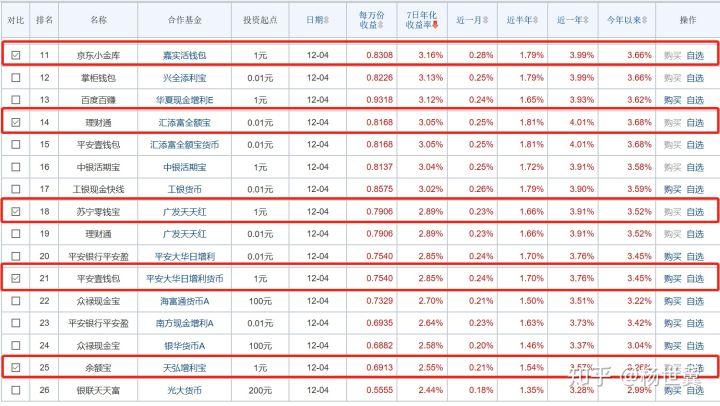 天天理财活期无法登陆，现状分析与未来展望 天天理财活期无法登陆