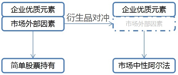 中国最有名的对冲基金，发展、影响与未来展望 中国最有名的对冲基金
