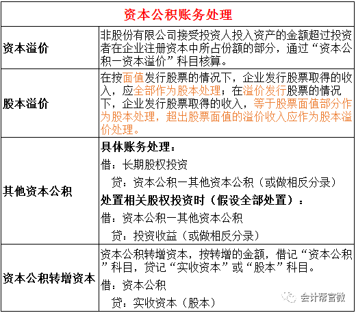 盈余公积与事业基金，企业与事业发展的双重保障 盈余公积和事业基金