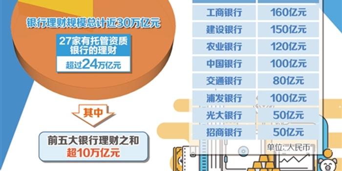 创建金融理财，开启财富增长新篇章 创建金融理财