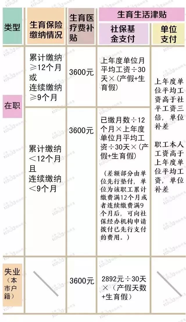 二胎生育基金交纳指南 二胎生育基金怎么交