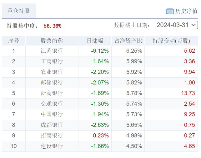 机构持仓最高的基金揭秘 机构持仓最高的基金是