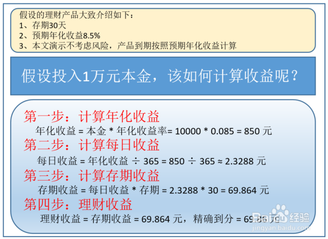 投资理财年收益算法详解 投资理财年收益算