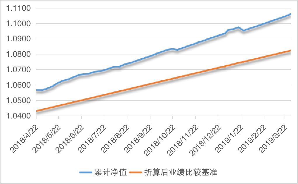 理财通3个月黑钻，财富增值的智慧与策略 理财通3个月黑钻