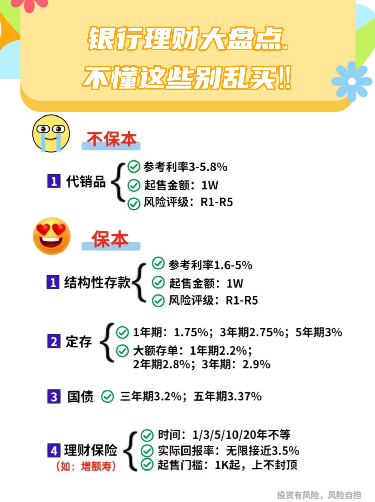未来理财如何购买最划算 未来理财怎么买最划算