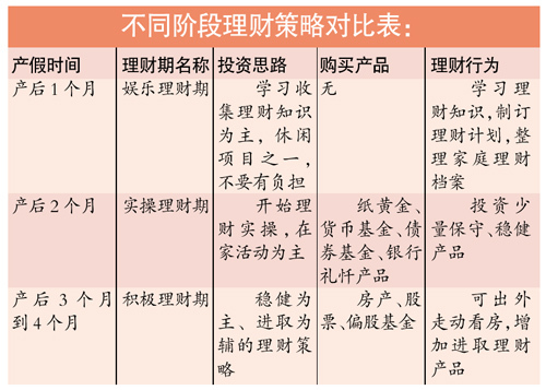 二线城市理财投资策略探讨 二线城市的理财怎么投资