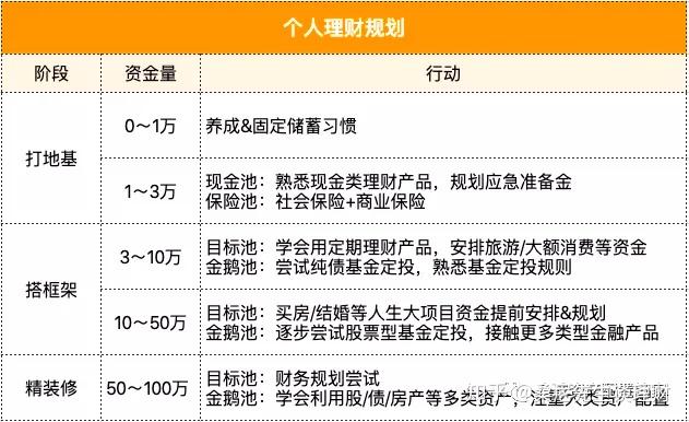 如何制定理财计划，迈向财务自由的智慧之路 怎样制定理财计划