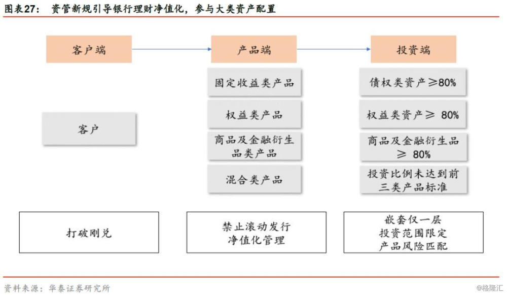 香港银行理财，现状、优势与未来展望 香港银行理财怎么样啊