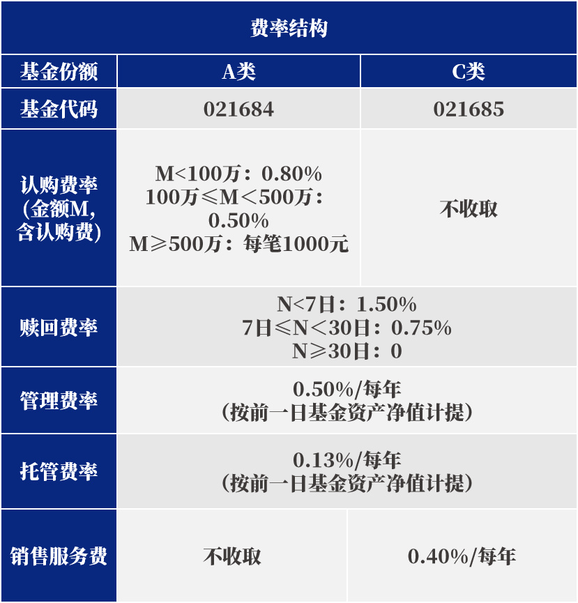 券商集合理财成本与收益的深度解析 券商集合理财成本与收益