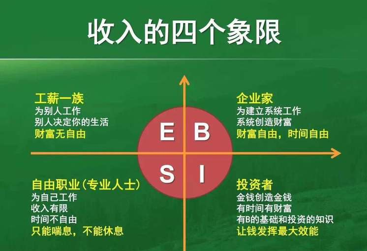 资产配置的理财视频教学，迈向财富自由之路 资产配置的理财视频教学
