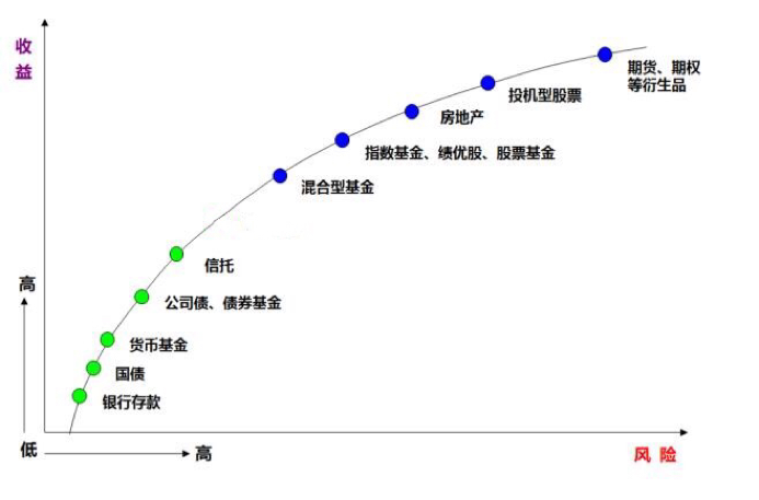 成长中的理财之路，风险与机遇共存 成长理财风险