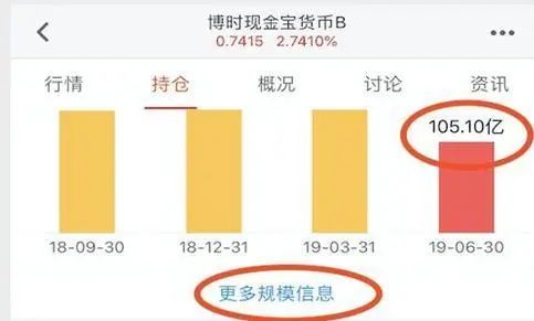 初学者的基金选择策略，如何挑选适合自己的基金？初学者选择基金哪个好些