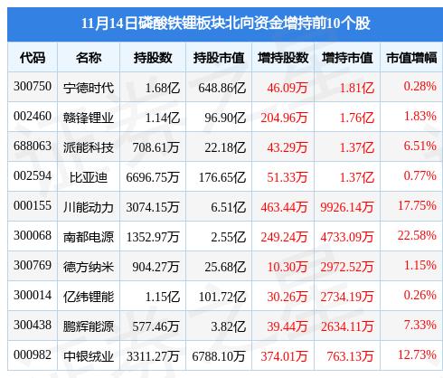 哪个基金持股圣阳股份—深度解析与市场动态观察 哪个基金持股圣阳股份