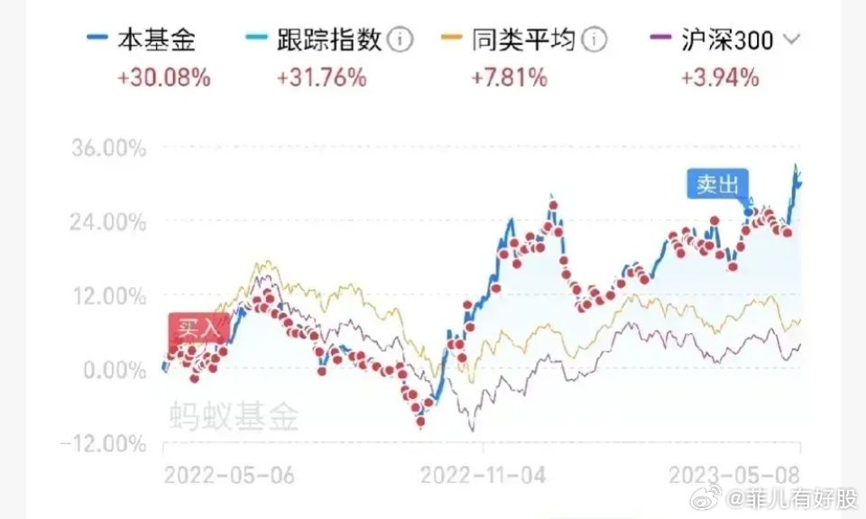 每日3点前购买基金，把握市场脉搏，实现财富增长 每日3点前购买基金