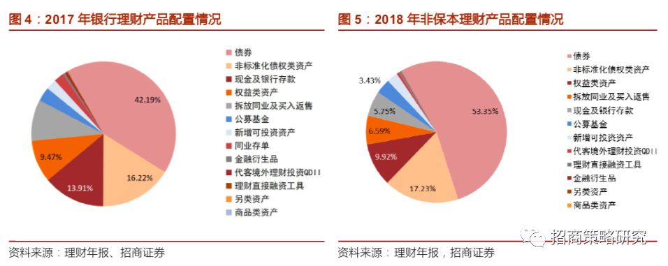 银行高收益理财稳健可期—全球金融环境下的投资策略分析 银行高收益理财稳健可期