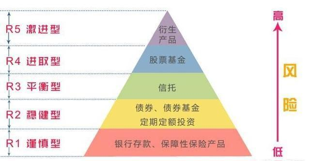 银行理财产品，安全与风险共存的投资选择 买银行理财产品安全吗