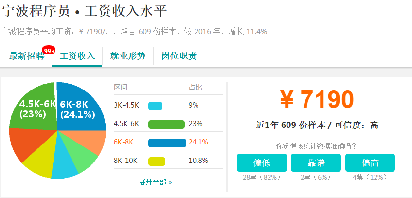 宁波理财行业的薪资现状与展望 宁波理财薪资
