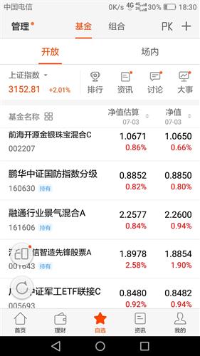 投资股票基金的步骤详解 投资股票基金的步骤