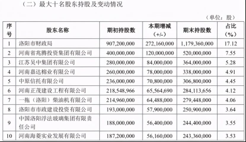 洛阳银行理财产品概览 洛阳银行有什么理财产品