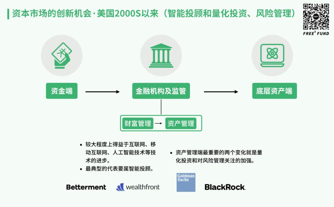 美国先锋理财，全球金融市场的创新与挑战 美国先锋理财